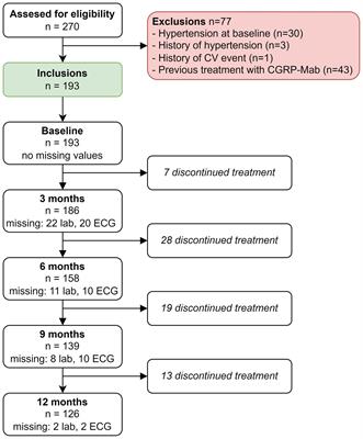 Safety considerations in the treatment with anti-CGRP(R) monoclonal antibodies in patients with migraine